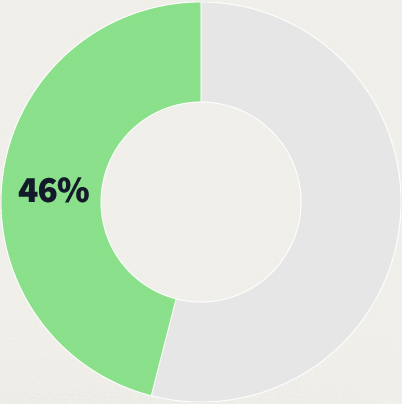 pie-chart